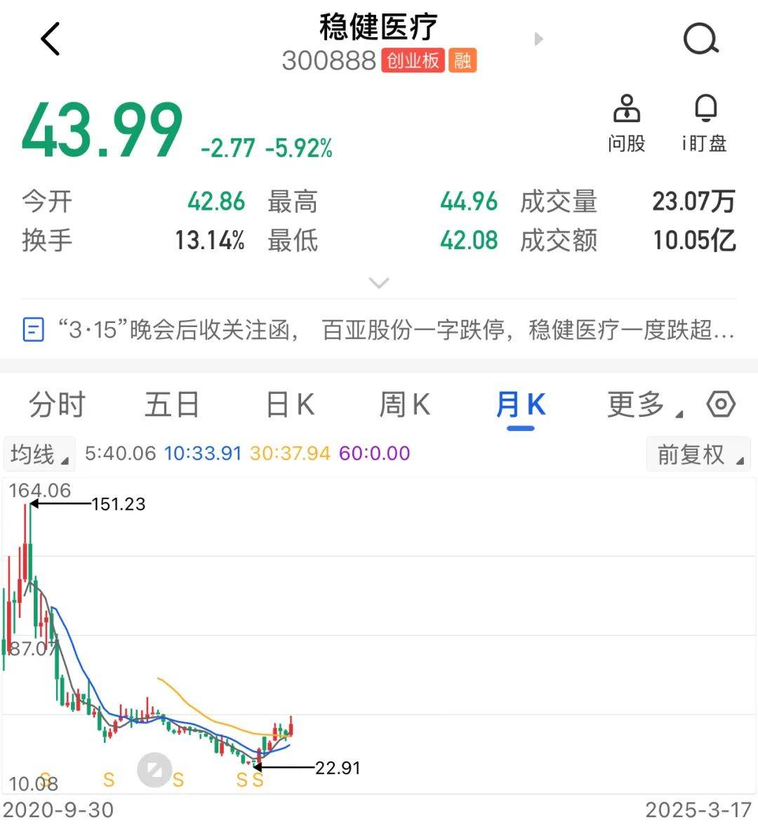 稳健医疗，被要求自查！
