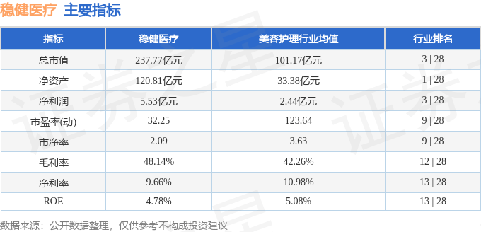 股票行情快报：稳健医疗（300888）3月5日主力资金净买入125.91万元