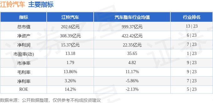 股票行情快报：江铃汽车（000550）2月14日主力资金净买入47.22万元