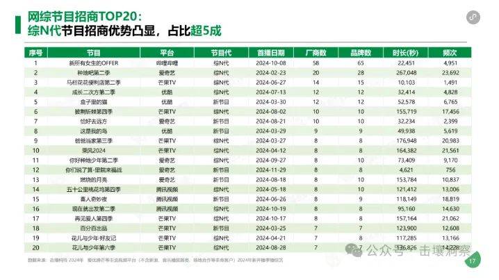 「浪姐」再启新叙事，芒果TV全力狂奔下一程