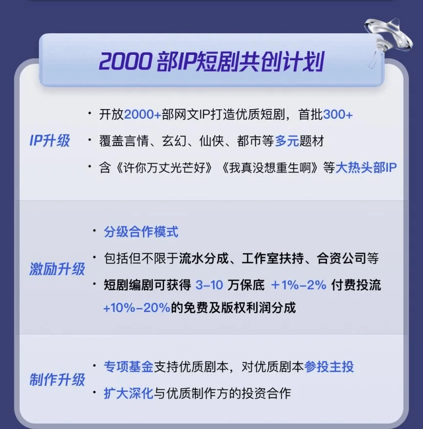 百度牵手阅文、爱奇艺，红果与芒果TV合作，短剧市场加速抱团