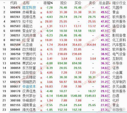 主要指数分化大，大盘还能向上突破吗？