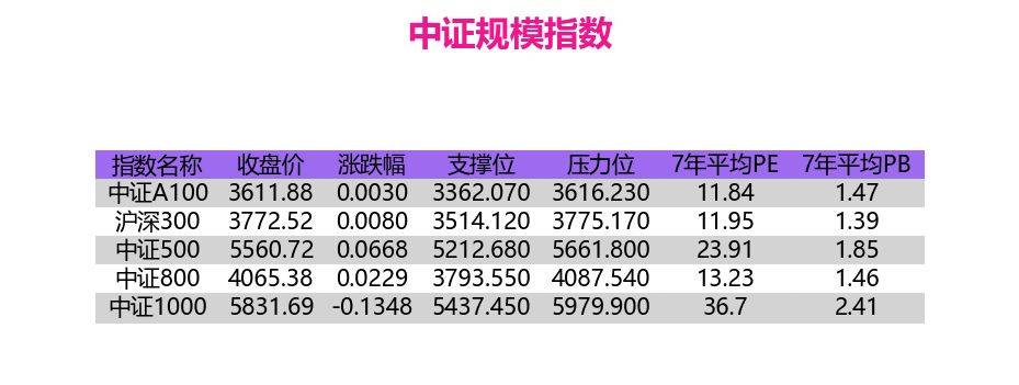 指数评估：大盘窄幅震荡，价值与成长风格轮动加剧