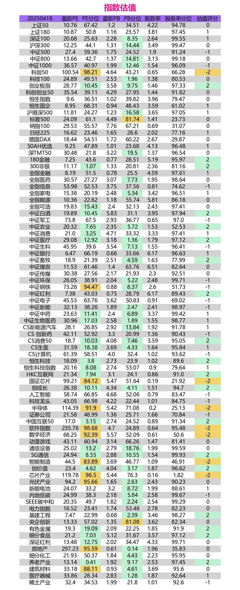 指数评估：大盘窄幅震荡，价值与成长风格轮动加剧