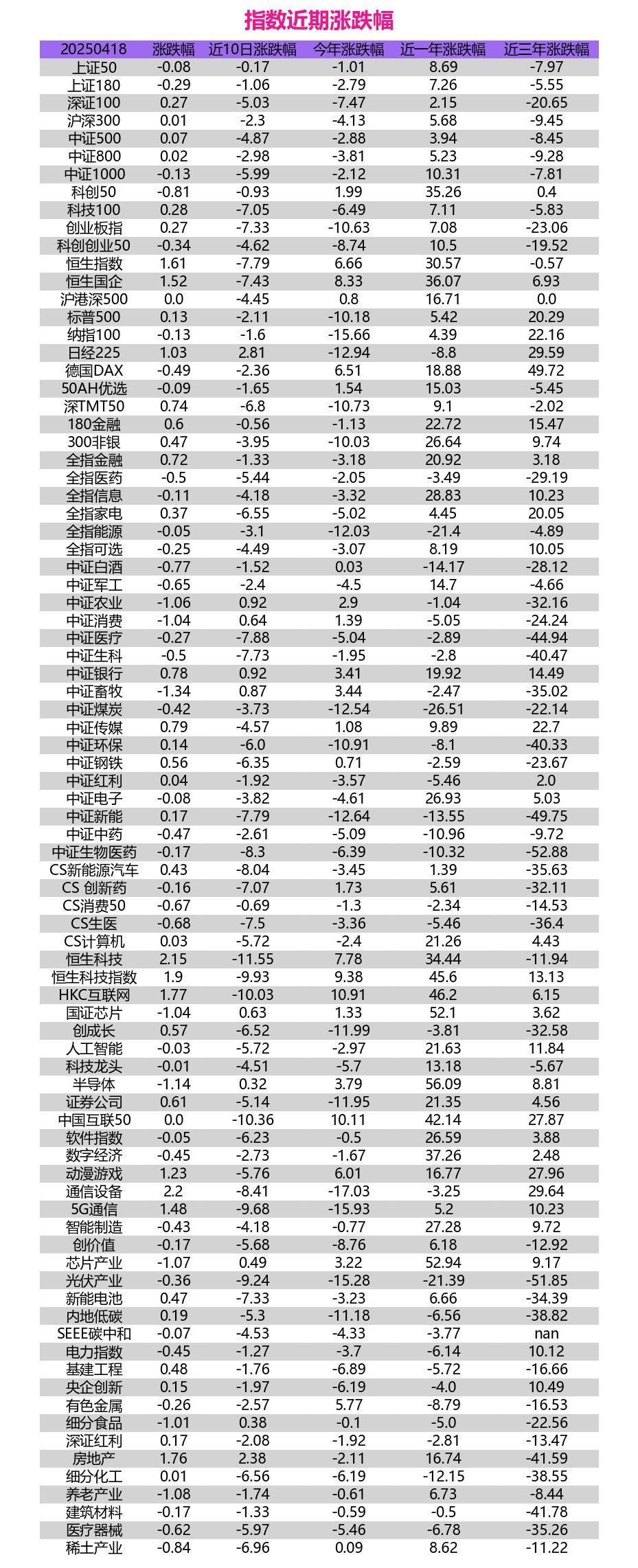 指数评估：大盘窄幅震荡，价值与成长风格轮动加剧