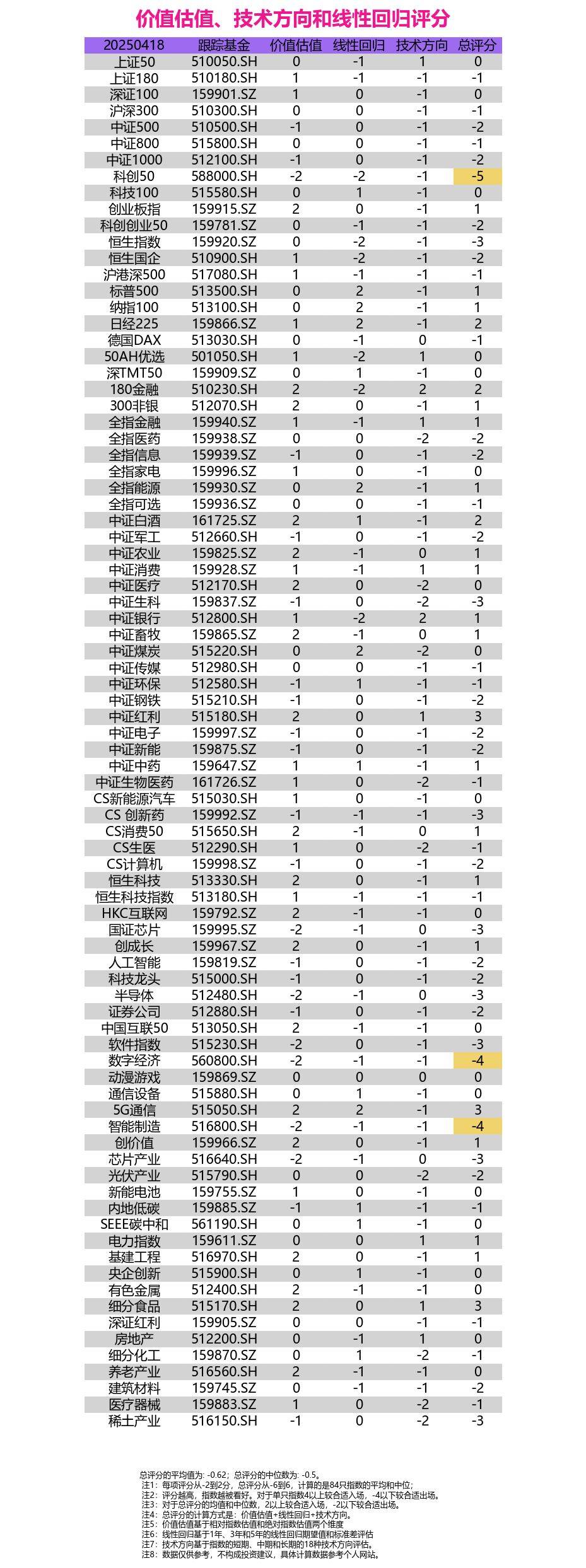 指数评估：大盘窄幅震荡，价值与成长风格轮动加剧
