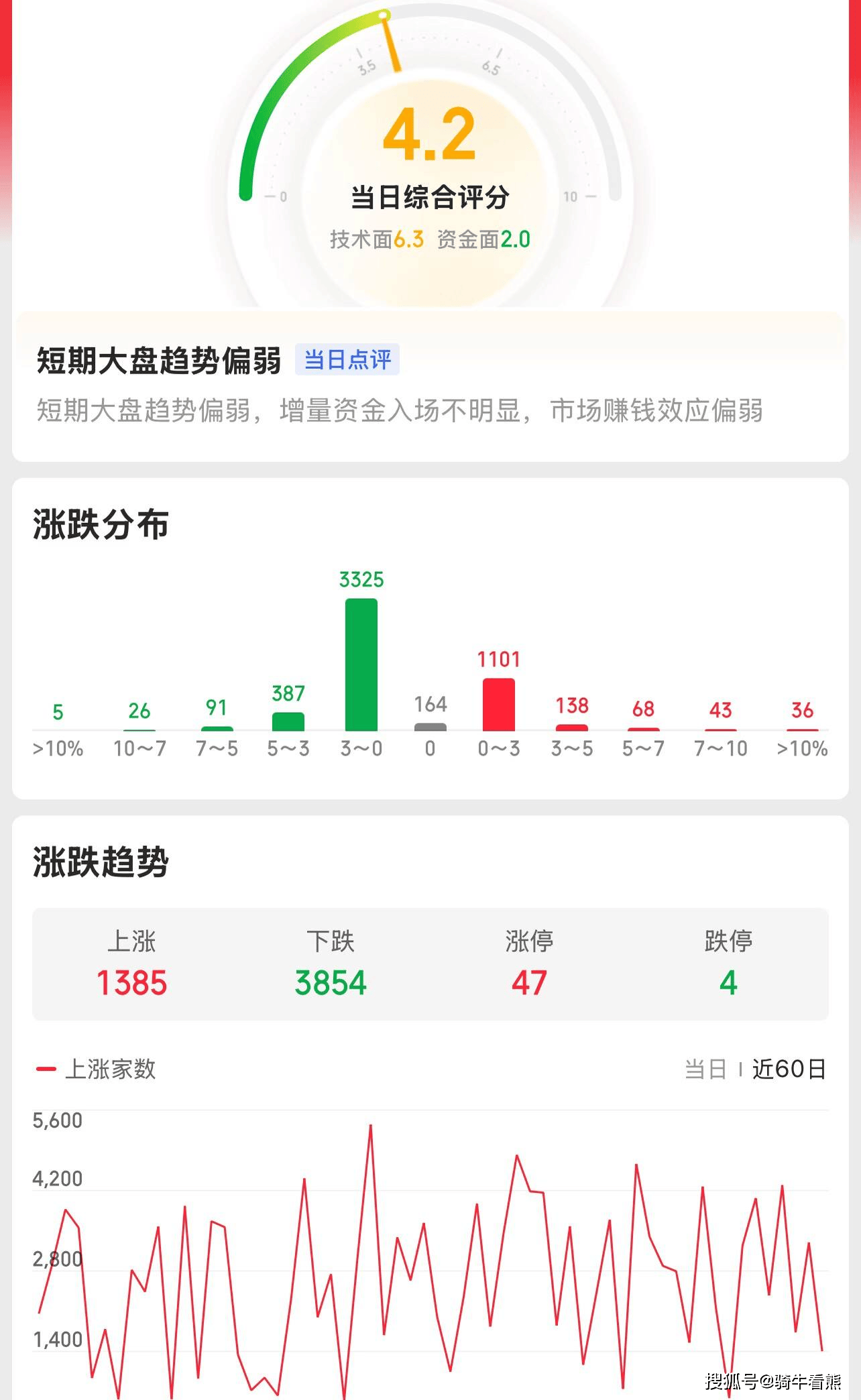 大盘“吃药”，指数尾盘拉红，题材震荡！还有哪些投资机会？