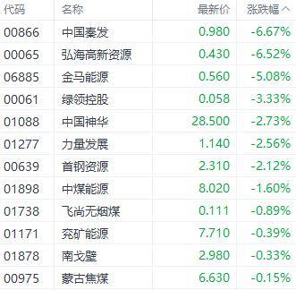 港股收盘｜AI持续引爆大盘 恒生指数周线6连涨