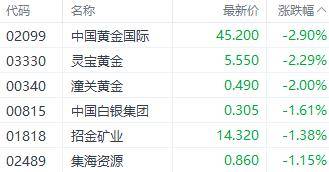 港股收盘｜AI持续引爆大盘 恒生指数周线6连涨