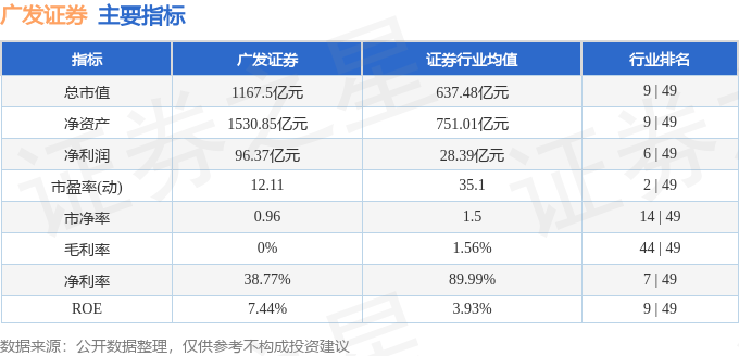 股票行情快报：广发证券（000776）4月24日主力资金净买入2005.68万元