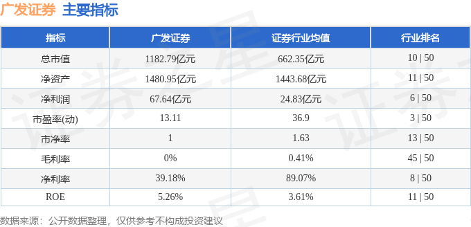 股票行情快报：广发证券（000776）2月20日主力资金净卖出6283.90万元