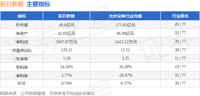 股票行情快报：拓日新能（002218）2月25日主力资金净买入891.63万元