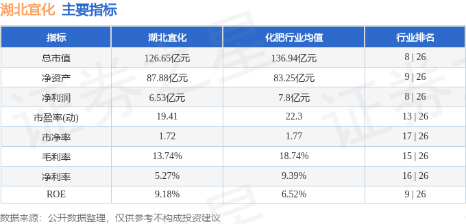 股票行情快报：湖北宜化（000422）4月7日主力资金净卖出5787.60万元