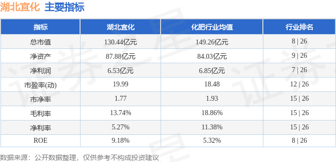 股票行情快报：湖北宜化（000422）4月22日主力资金净卖出5736.18万元