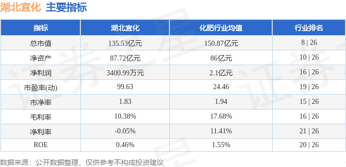 股票行情快报：湖北宜化（000422）5月26日主力资金净买入1405.05万元