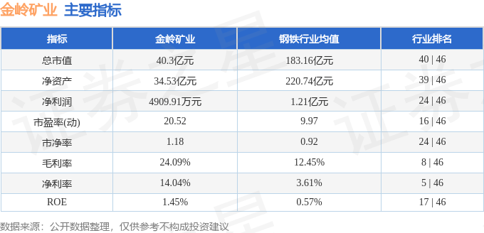 股票行情快报：金岭矿业（000655）5月8日主力资金净买入182.72万元
