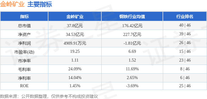 股票行情快报：金岭矿业（000655）4月10日主力资金净卖出248.65万元