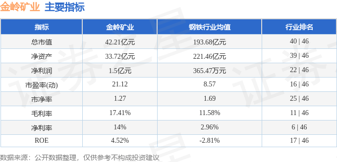 股票行情快报：金岭矿业（000655）3月25日主力资金净卖出79.93万元