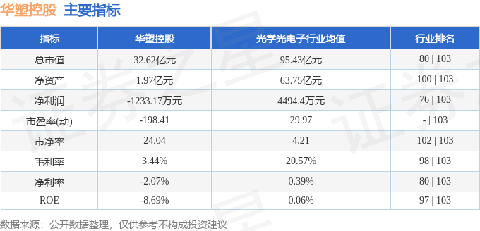 股票行情快报：华塑控股（000509）4月15日主力资金净卖出428.62万元