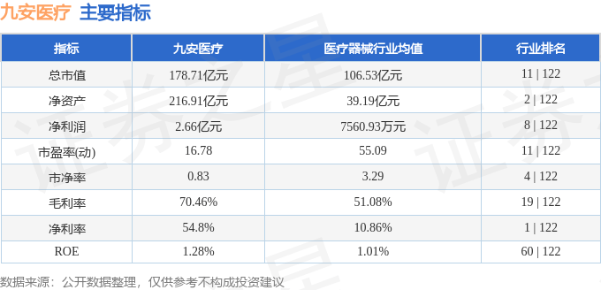 股票行情快报：九安医疗（002432）5月30日主力资金净买入107.82万元