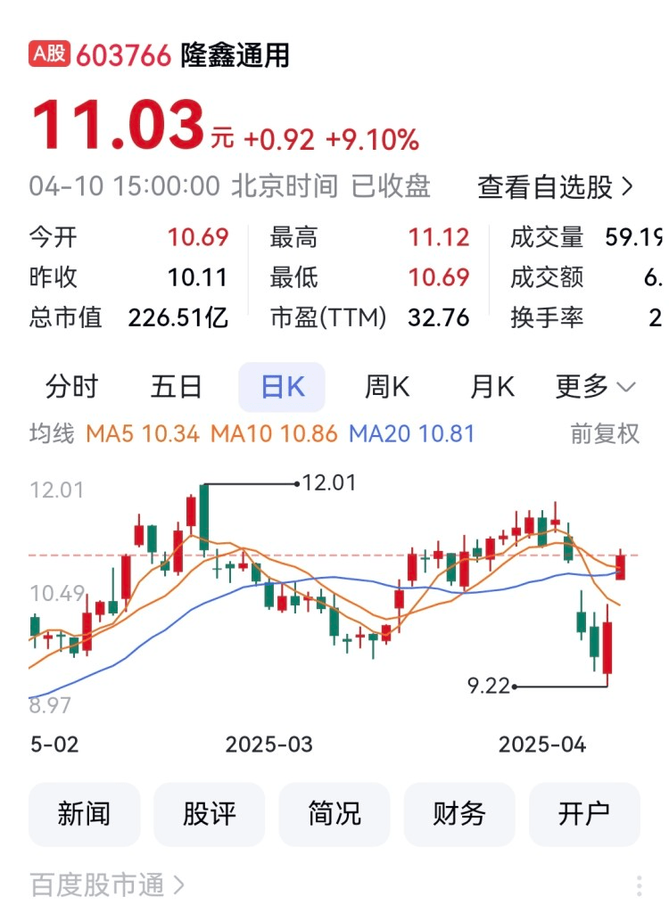 重庆A股75家上涨 中交地产、三羊马涨停
