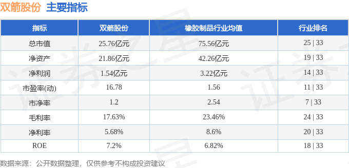 股票行情快报：双箭股份（002381）4月10日主力资金净买入339.40万元