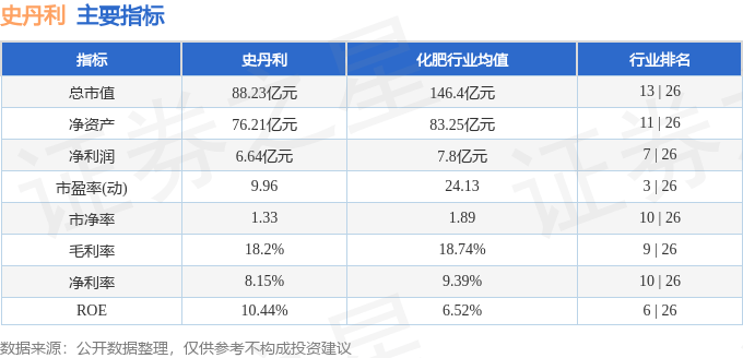 股票行情快报：史丹利（002588）4月11日主力资金净卖出1533.04万元