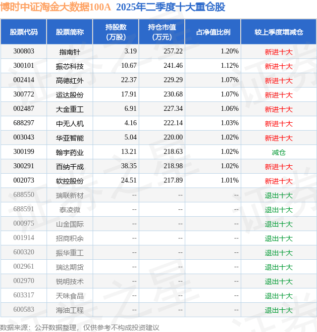 8月6日翰宇药业跌8.91%，博时中证淘金大数据100A基金重仓该股