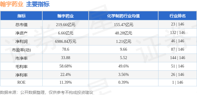 翰宇药业（300199）8月11日主力资金净买入3652.53万元