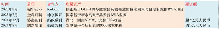 试水代币化融资，翰宇药业流动性压力有望缓解吗？