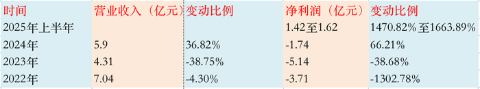 试水代币化融资，翰宇药业流动性压力有望缓解吗？