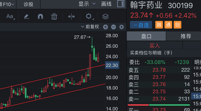 试水代币化融资，翰宇药业流动性压力有望缓解吗？