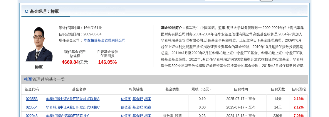 中国广核大跌2.65%！华泰柏瑞基金旗下1只基金持有