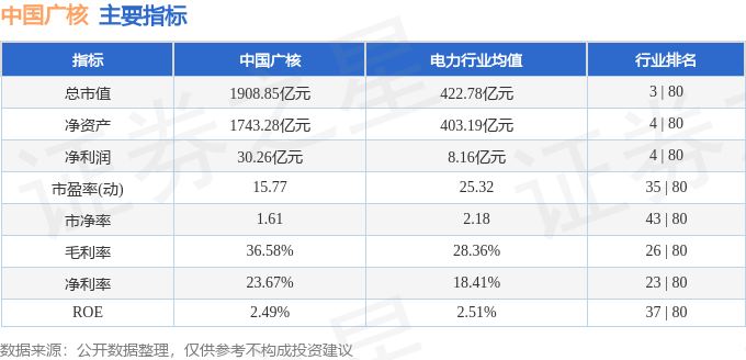 股票行情快报：中国广核（003816）7月30日主力资金净买入3986.14万元