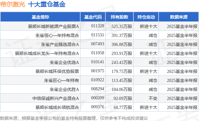 9月2日帝尔激光跌5.69%,景顺长城新能源产业股票A基金重仓该股