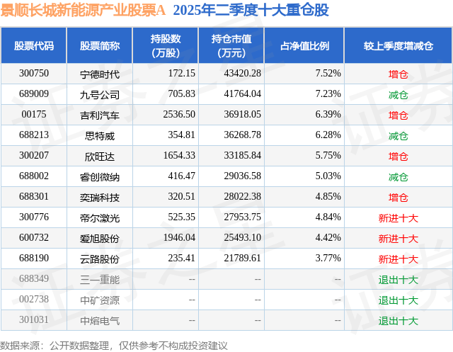 9月2日帝尔激光跌5.69%,景顺长城新能源产业股票A基金重仓该股