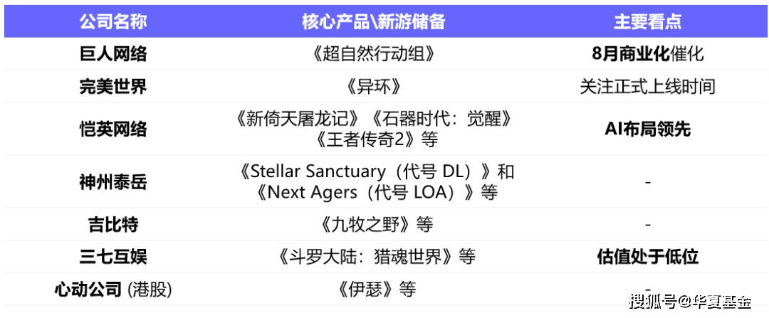 游戏龙头股绩后涨停！国内游戏厂商后续有哪些看点？