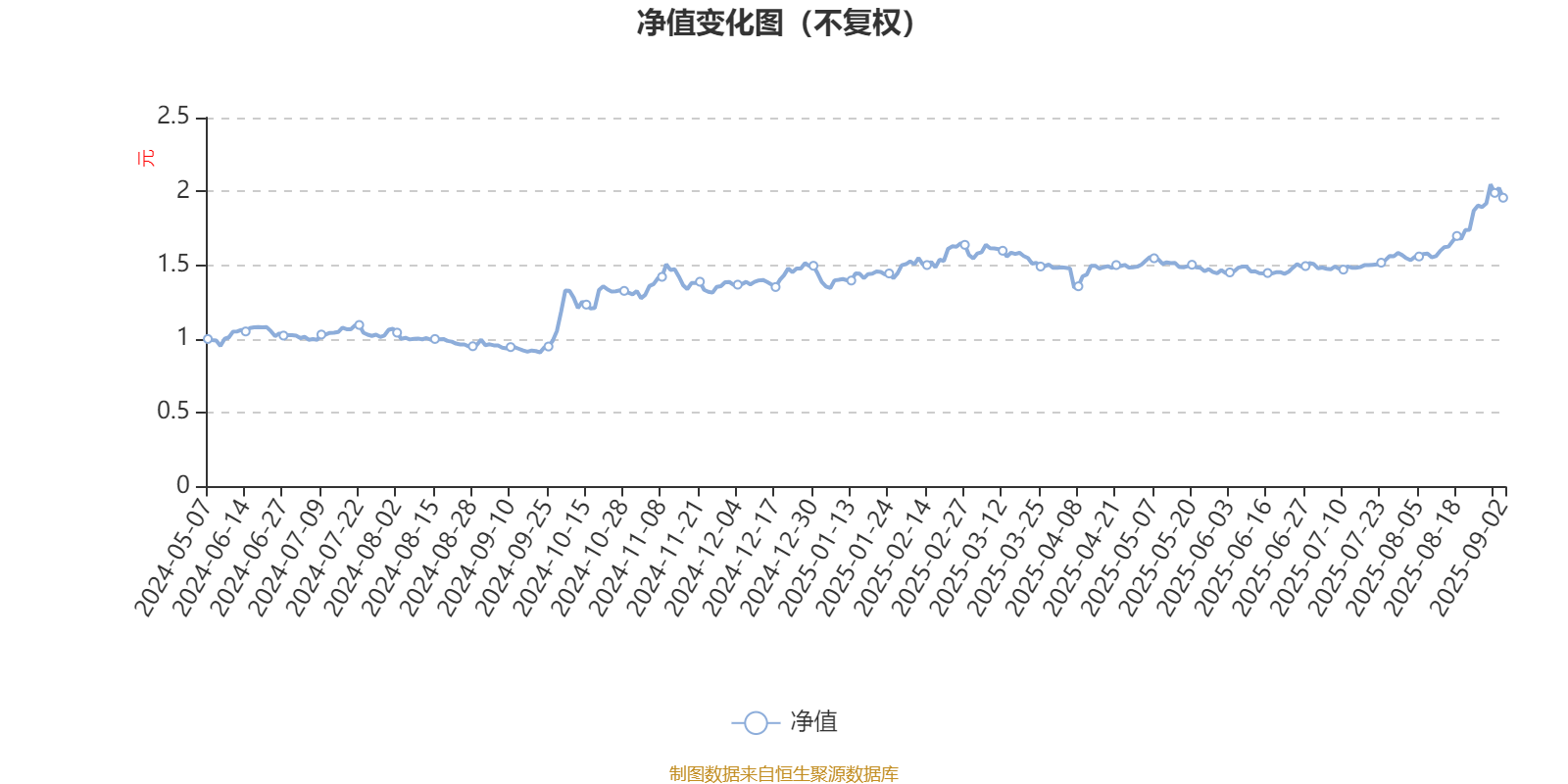 泰康半导体量化选股股票发起式A：2025年上半年利润796.32万元 净值增长率4.9%