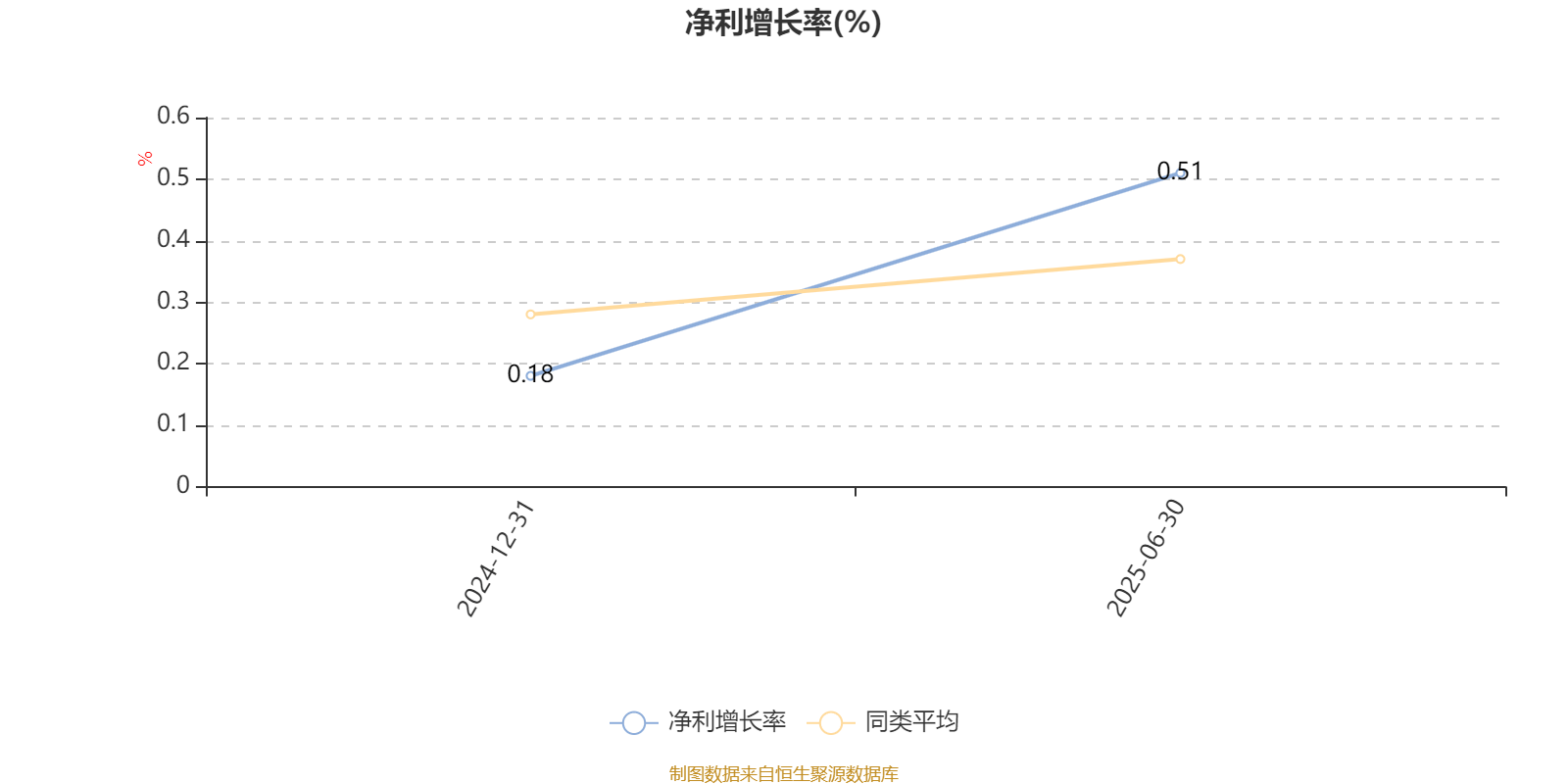 泰康半导体量化选股股票发起式A：2025年上半年利润796.32万元 净值增长率4.9%
