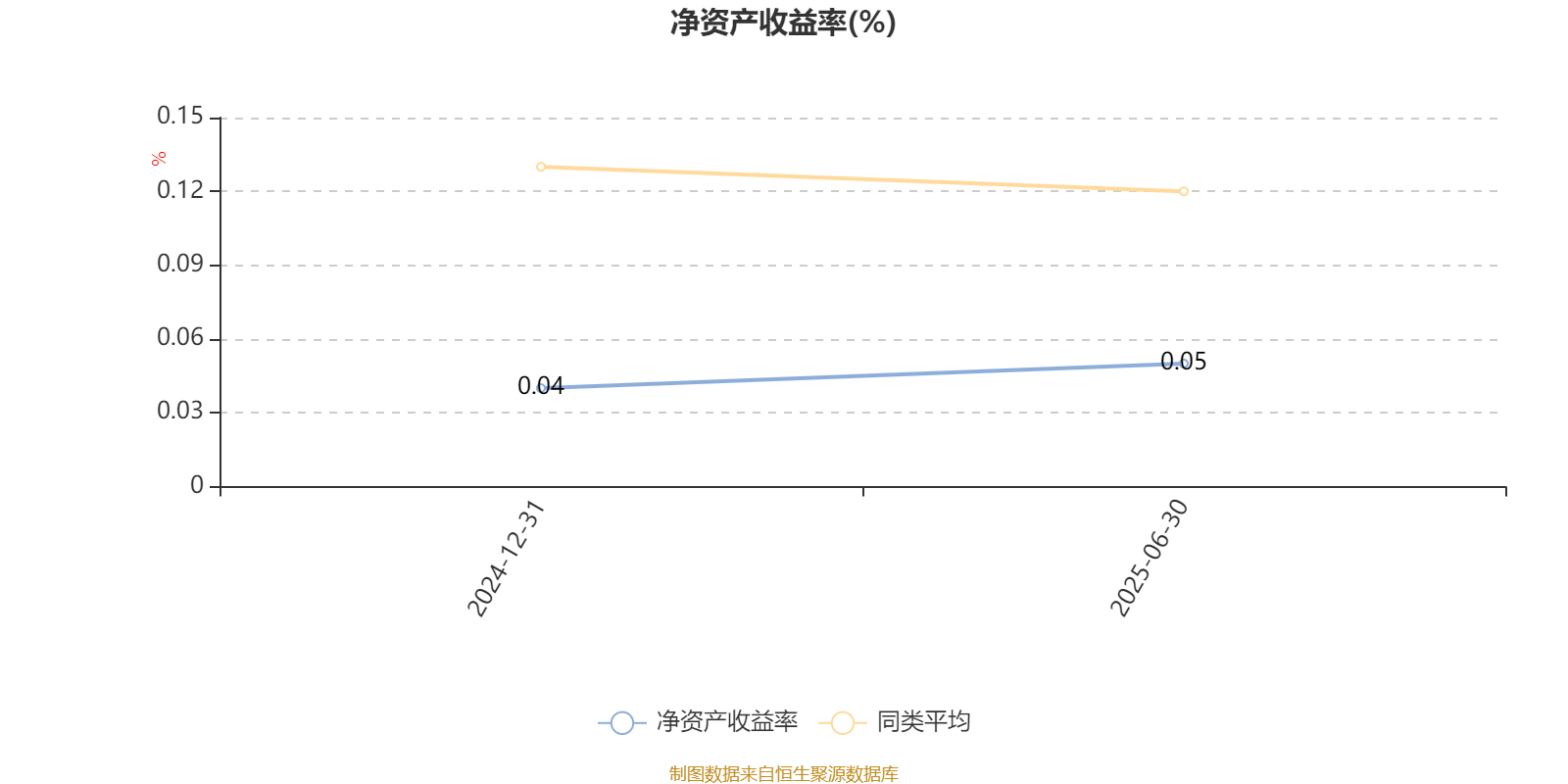 泰康半导体量化选股股票发起式A：2025年上半年利润796.32万元 净值增长率4.9%