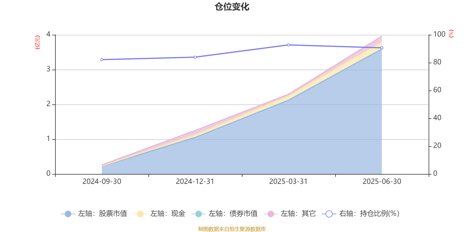 泰康半导体量化选股股票发起式A：2025年上半年利润796.32万元 净值增长率4.9%