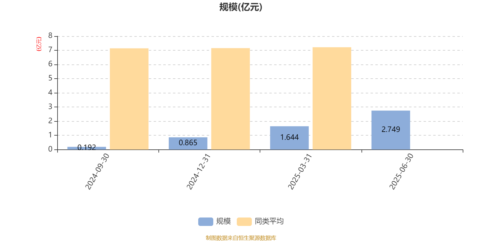 泰康半导体量化选股股票发起式A：2025年上半年利润796.32万元 净值增长率4.9%