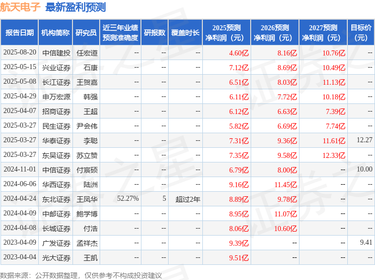 东吴证券：给予航天电子买入评级