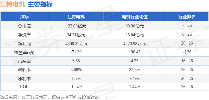 股票行情快报：江特电机（002176）7月1日主力资金净卖出1624.22万元