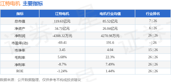 股票行情快报：江特电机（002176）6月12日主力资金净卖出614.88万元