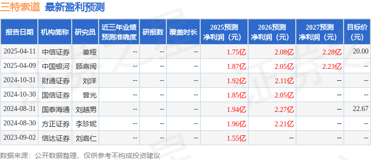 中国银河：给予三特索道买入评级