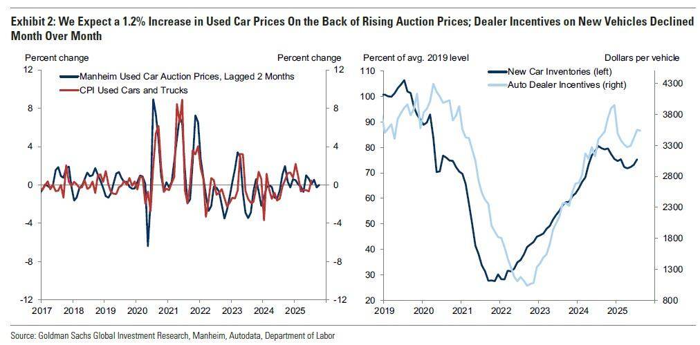 美联储下周降息已“板上钉钉”,今夜CPI能否敲开50基点大门?