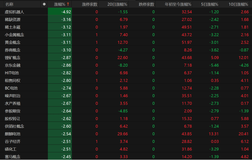 A股午后急跌，什么情况？