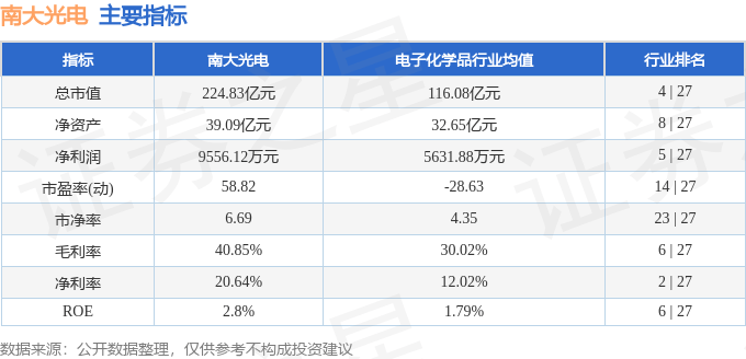 股票行情快报：南大光电（300346）7月29日主力资金净卖出6310.48万元