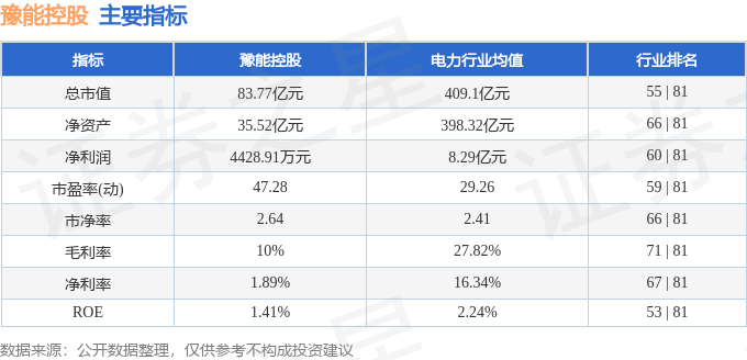 股票行情快报:豫能控股(001896)8月15日主力资金净卖出834.93万元